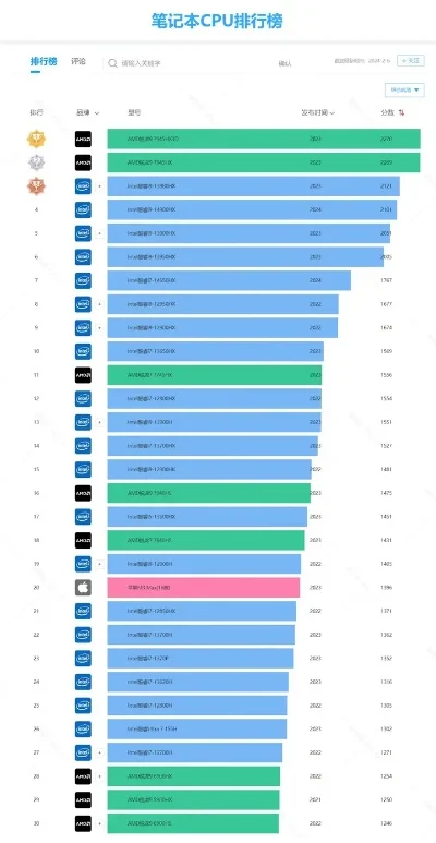 游戏本模具散热排行榜-游戏本散热性能排名