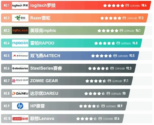 知名游戏键盘推荐排行榜