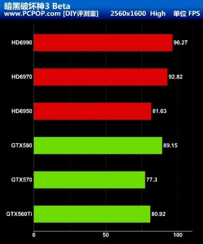 暗黑破坏神3吃显卡还是cpu-显卡CPU性能平衡