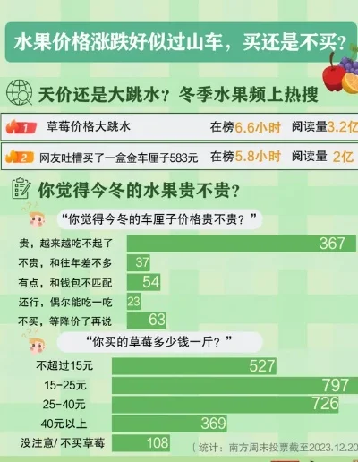 水果价格整体回落-水果降价利于旅行