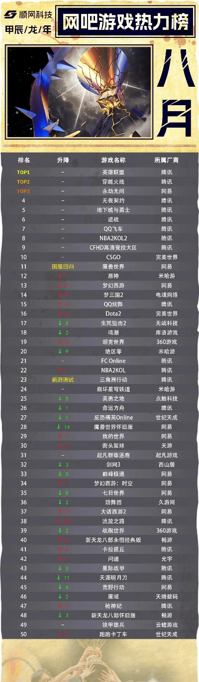 端游实战游戏排行榜最新-端游实战游戏排行榜