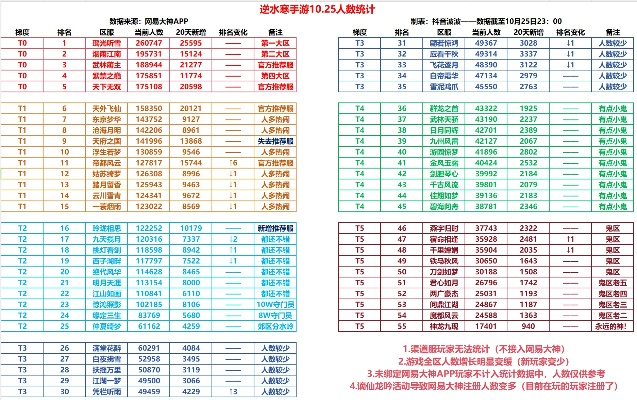 逆水寒手游攻击排行榜最新-逆水寒手游攻击排行