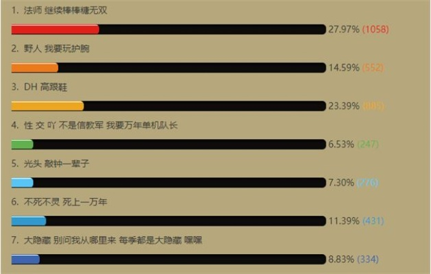 暗黑3手游评价排行榜在哪-暗黑3手游评价排行榜查找方法