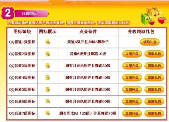 手机qq游戏图标怎么点亮-QQ游戏图标点亮攻略