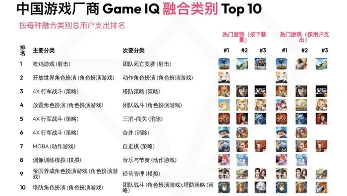益智回合制手游推荐排行榜-益智手游推荐排行
