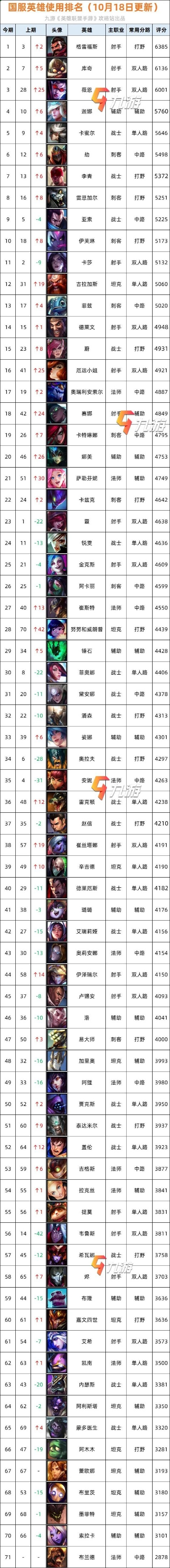 陈情令手游国服排行榜最新-陈情令手游国服排行榜分析