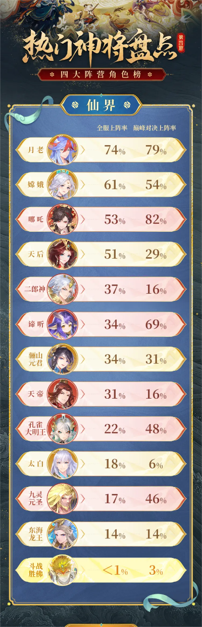 诛仙手游大神排行榜