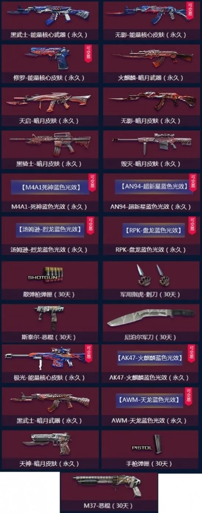 穿越火线手游大头枪排行榜-穿越火线手游大头枪排行