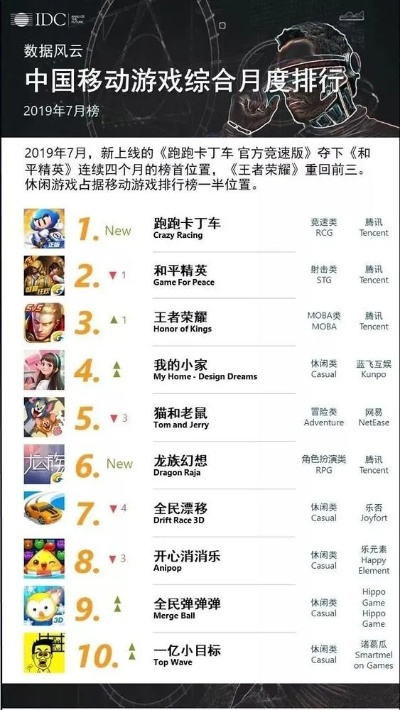 成盒游戏排行榜-上瘾游戏排行榜