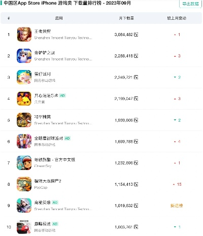 最近游戏卸载最多的排行榜-近期游戏卸载榜