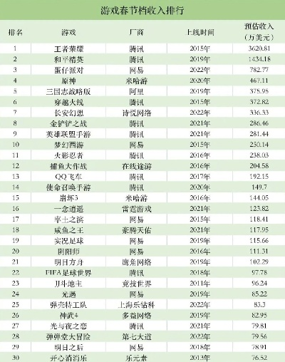 端游射击游戏收入排行榜-端游射击收入排行