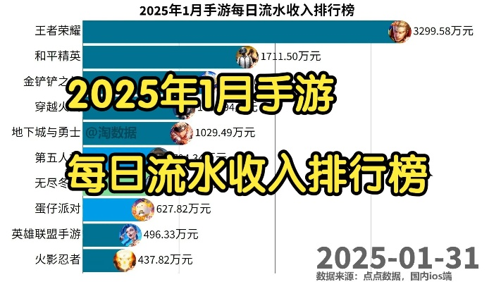 最浪费钱的皮肤手游排行榜-手游皮肤太烧钱