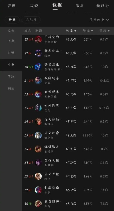 联盟手游高手排行榜
