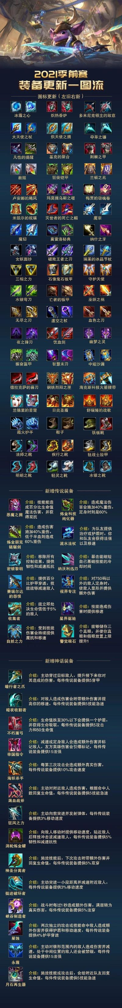 装备升级类型手游排行榜-装备升级手游排行