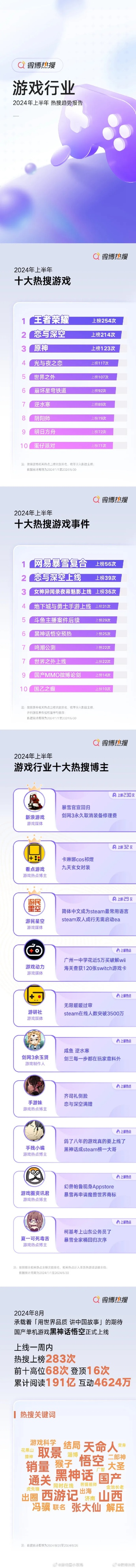 控制类游戏排行榜前十排名-控制类游戏排行榜