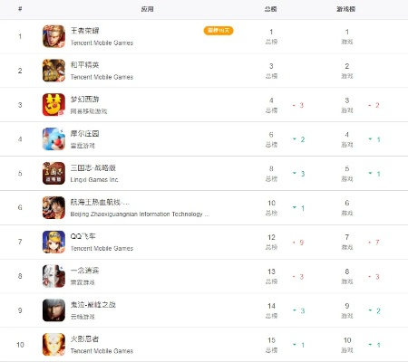 经典苹果手游排行榜前十名-苹果经典手游排行榜