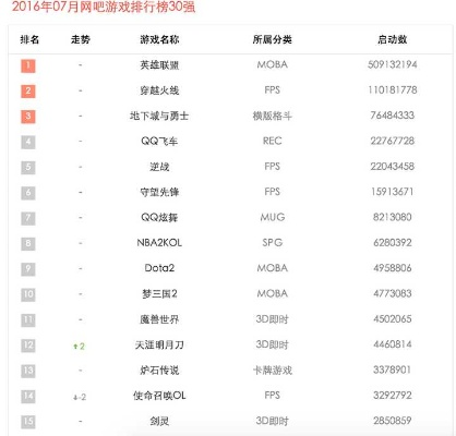 网络游戏策略排行榜-网络游戏策略指南