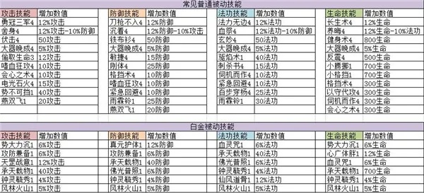 大唐无双武将修行技能书-大唐无双技能书攻略