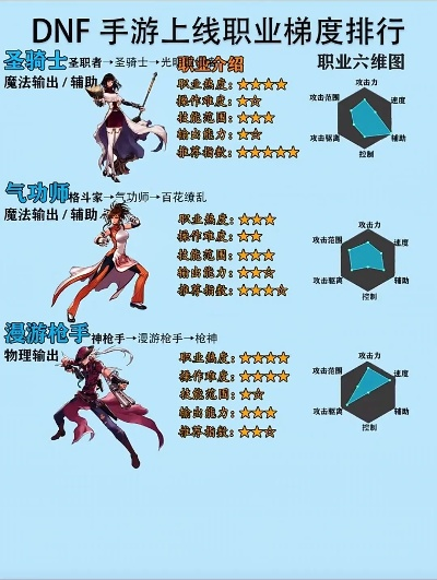 dnf手游排行榜在哪看-dnf手游排行榜查找指南