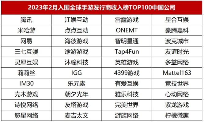 科技人类手游排行榜-科技游戏未来已来